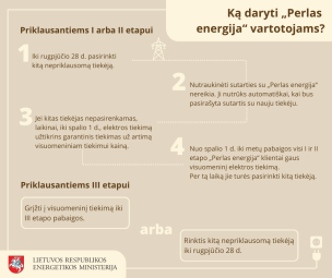 Informacija „Perlas energija“ vartotojams