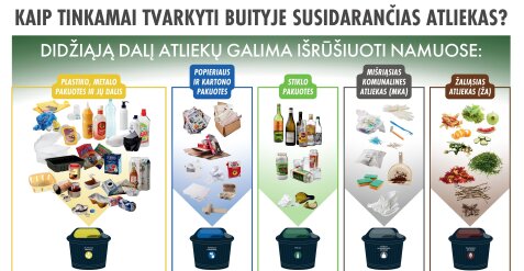 Naujiena: daugiabučiams pristatomi plakatai apie atliekų rūšiavimą 